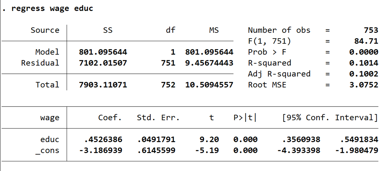 Cara Menjalankan Dan Membaca Hasil Regresi Linier Di Stata Bisa Riset