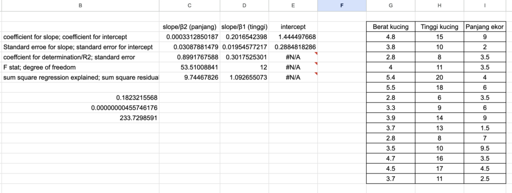 regresi linier berganda di Google Sheets