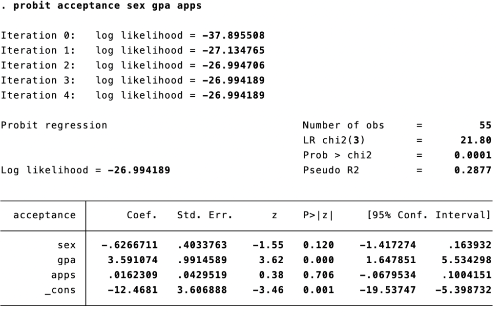 output regresi probit di stata