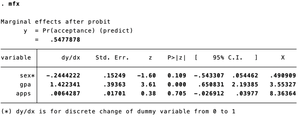 output marginal effect regresi probit di stata