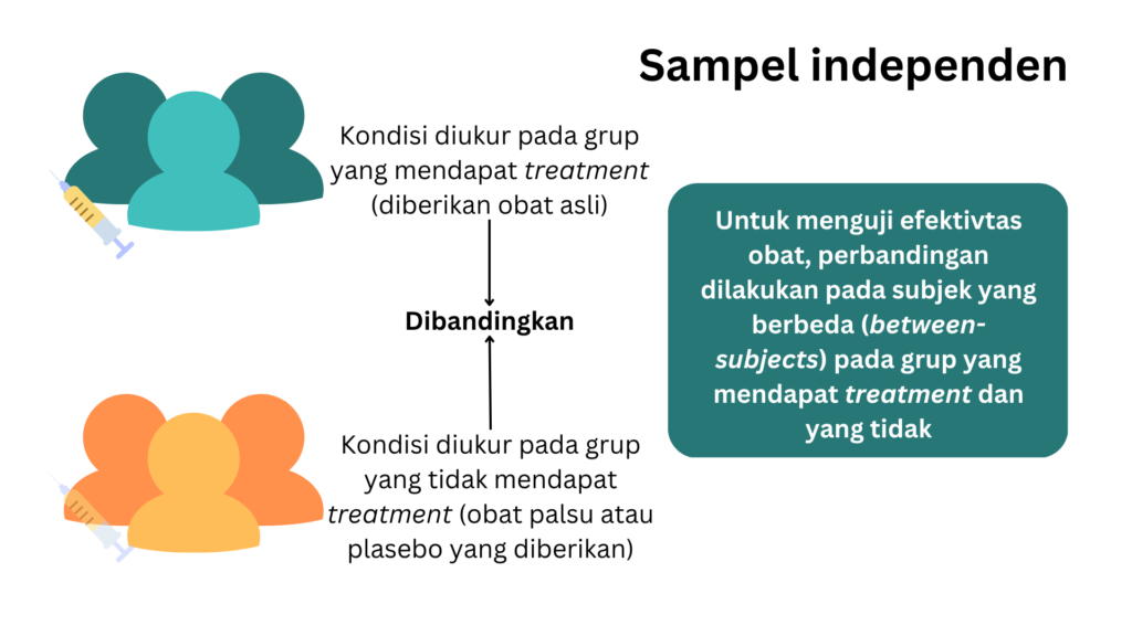 sampel independen dalam konteks uji klinis