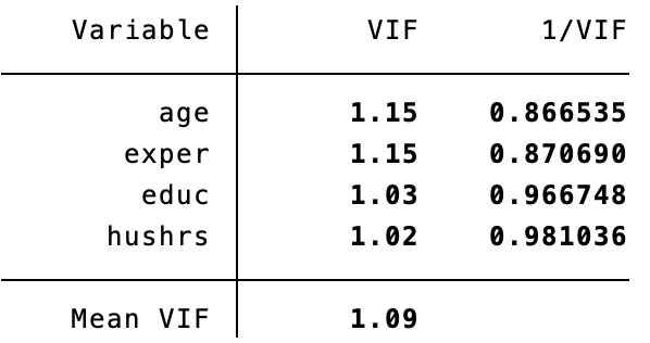 contoh perhitungan VIF untuk uji multikolinearitas